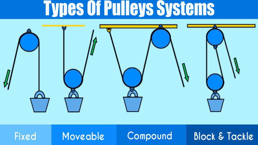 types of pulleys